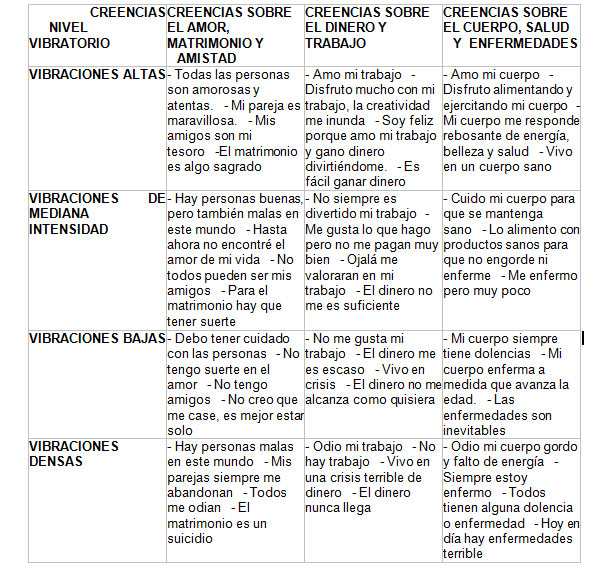 relaciones
